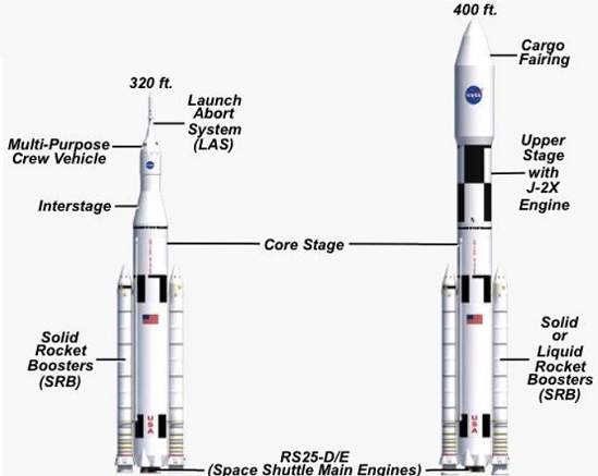 Novo foguete da NASA  herana dos nibus espaciais