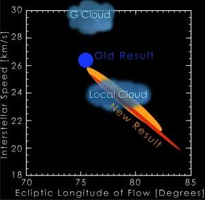 Sonda da NASA detecta partculas 