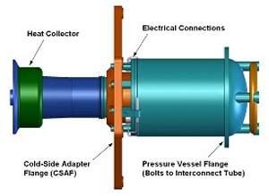 Motor Stirling a plutnio vai impulsionar sonda da NASA