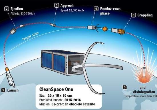 Sua apresenta projeto de satlite-gari para limpar lixo espacial