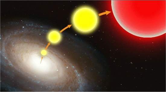 Estrelas em hipervelocidade so expulsas da galxia por buraco negro