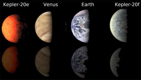 Exoplanetas na zona habitvel: em busca de oxignio