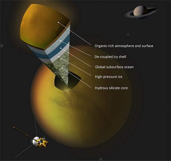 Sonda Cassini encontra sinais de oceano em lua de Saturno