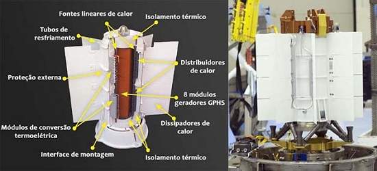 Combustvel nuclear pode manter Curiosity em Marte por 14 anos