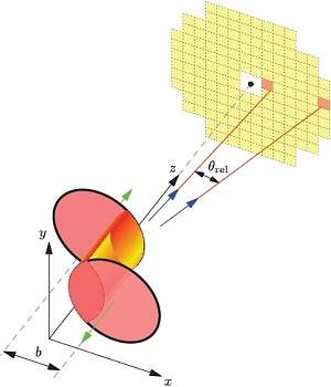 LHC pode se tornar cronmetro mais preciso do mundo