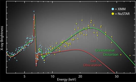 Astrnomos resolvem enigma da rotao dos buracos negros