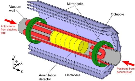 A antimatria cai para cima ou para baixo?