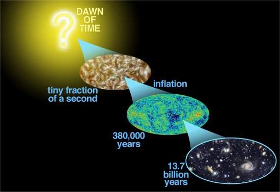 Cosmologista afirma que o Universo no est se expandindo