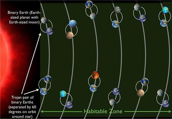 Sistema planetrio definitivo pode ter 60 Terras