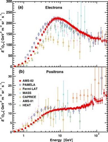 Antimatria no espao reacende interesse na matria escura