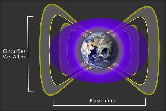 Terra tem escudo invisvel contra radiao csmica