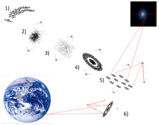 Especial Telescpios: Telescpio de Poeira Inteligente