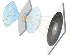 Experimento reproduz condies do ncleo dos planetas