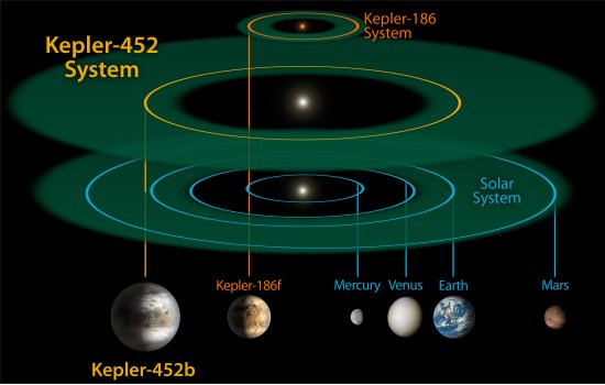 Descoberto planeta 