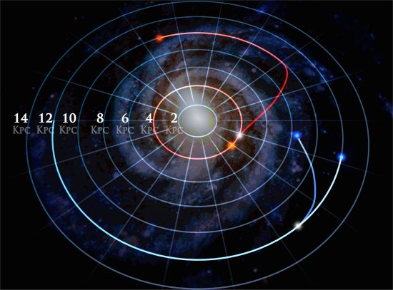 Estrelas migram pela galxia