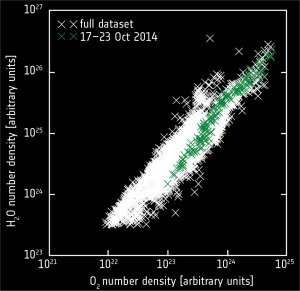 Descoberta de oxignio no cometa