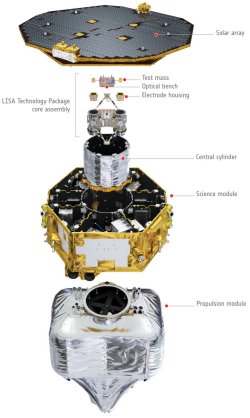 Sonda espacial parte em busca das ondas gravitacionais