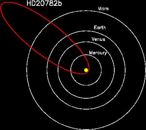 Descoberto planeta mais excntrico que se conhece