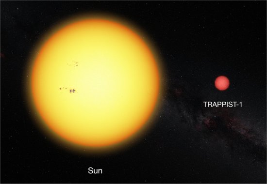 Trio de exoplanetas ao redor de estrela fria podero revelar vida