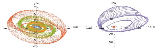 Planeta Nove pode trazer final trgico para Sistema Solar