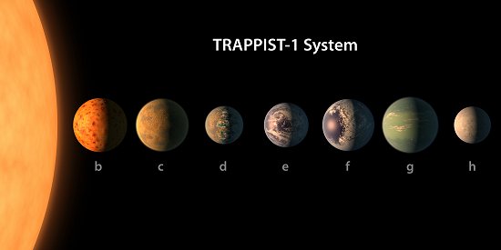 A estrela an e seus sete planetas