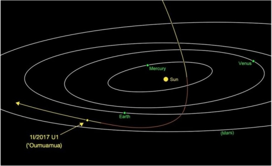 Primeiro asteroide interestelar tem formato bizarro