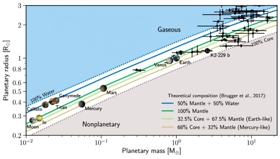 Um exoplaneta que pode nos ajudar a entender Mercrio