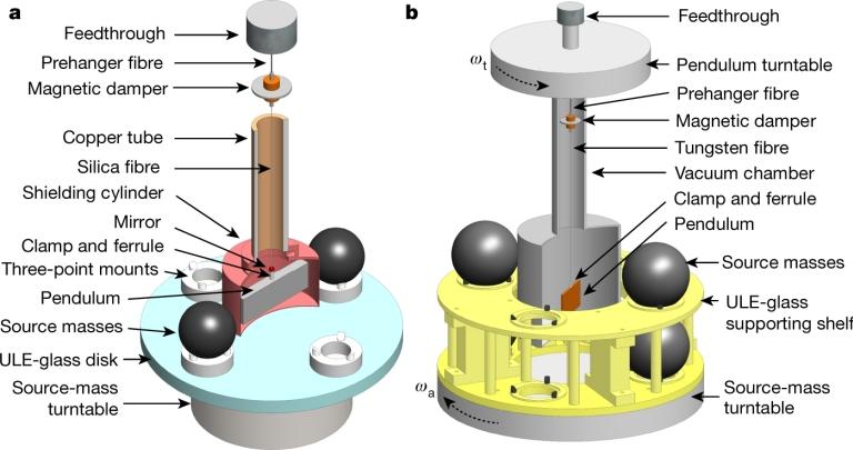 Duas novas tcnicas de medio mudam constante gravitacional