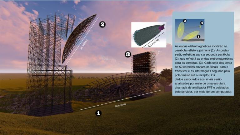 Radiotelescpio Bingo vai estudar geometria do Universo