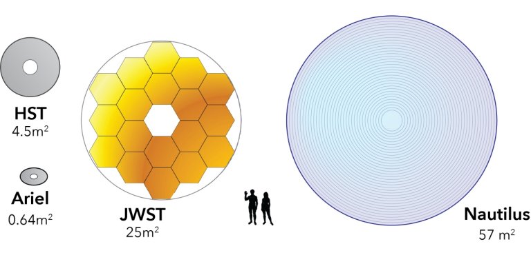 Frota de telescpios espaciais vai procurar vida em 1.000 exoplanetas