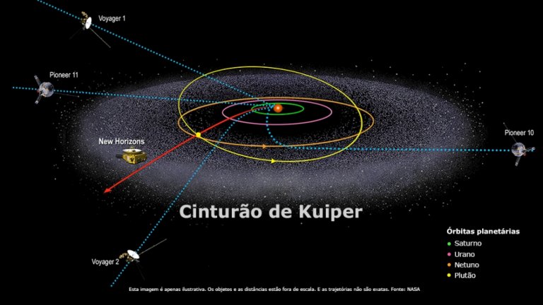 Astrnomos reconstroem histria da formao do Sistema Solar