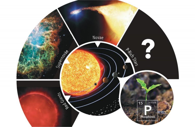 Estrelas e asteroides contam nova histria sobre o fsforo e a vida na Terra