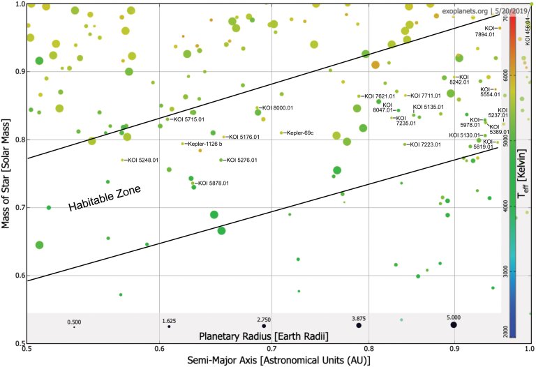 Planetas super-habitveis podem ser melhores para a vida que a Terra