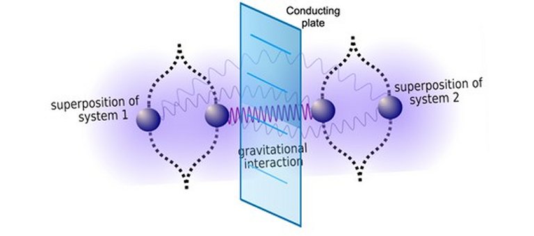 Experimento para testar gravidade quntica  simplificado