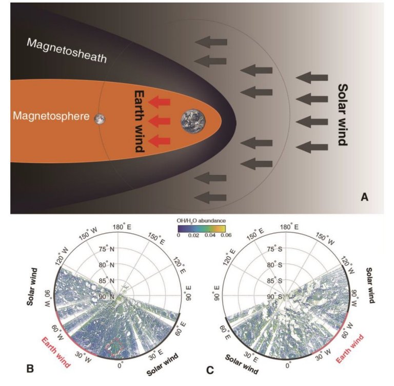 Magnetosfera da Terra pode ajudar a semear gua na Lua