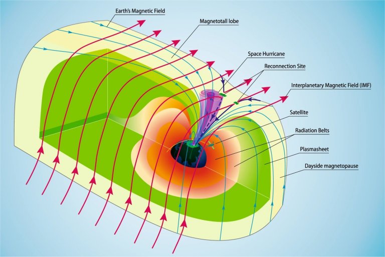 Furaco espacial faz chover eltrons sobre a Terra