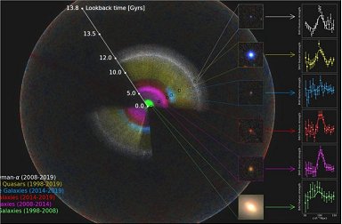 Aumentam indcios de que constante de Hubble no seja constante