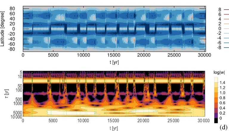 Ciclos do Sol so determinados pela influncia dos planetas