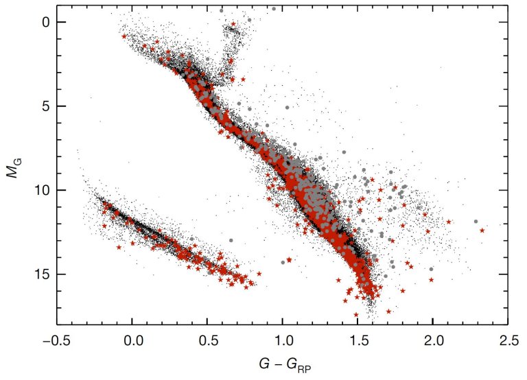 ETs de mais de 2.000 estrelas poderiam enxergar a Terra