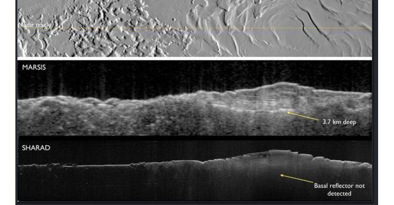 Cientistas contestam existncia de lago subterrneo com gua lquida em Marte