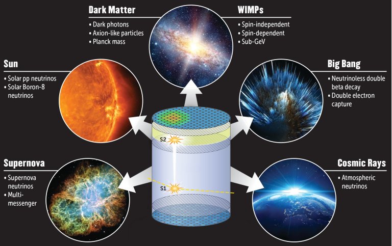 Detector de matria escura de prxima gerao comea a ser projetado