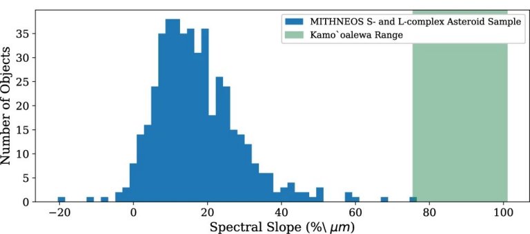 Asteroide que segue a Terra pode ser fragmento da Lua