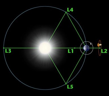 Descoberto segundo asteroide troiano da Terra