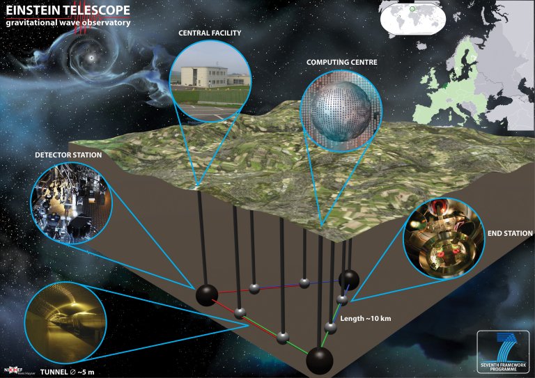 Distncia Terra-Lua pode funcionar como detector de ondas gravitacionais