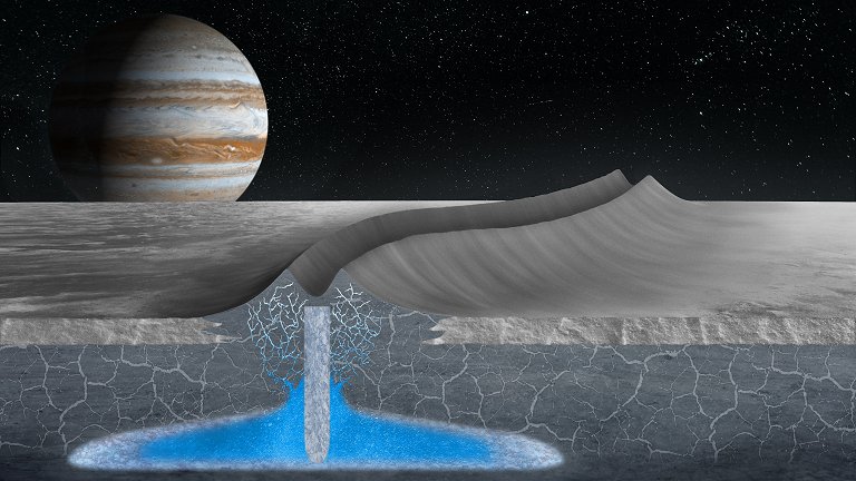 Formao de gelo na Groenlndia aumenta chances de vida na lua Europa, de Jpiter