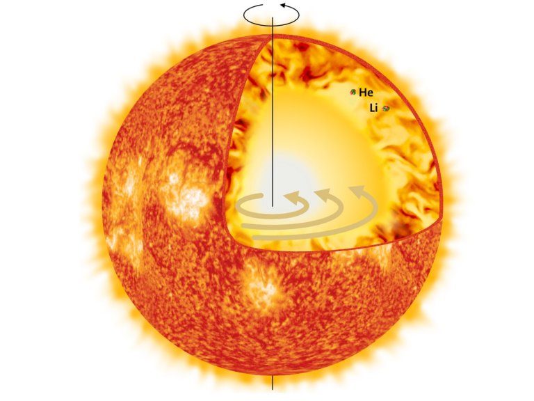 A dificuldade para reconstruir o Sol no laboratrio