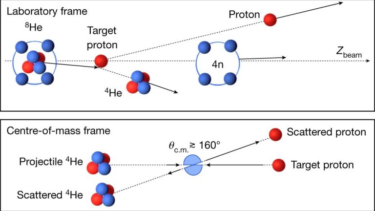 Tetranutron: Partcula formada por quatro nutrons pode ter sido detectada