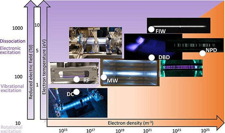 Plasma poder produzir oxignio em Marte