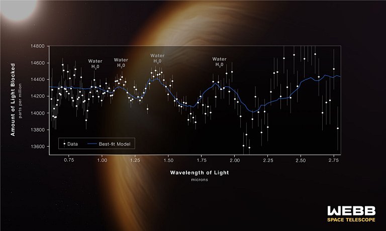 Pedras preciosas na atmosfera de um jpiter quente