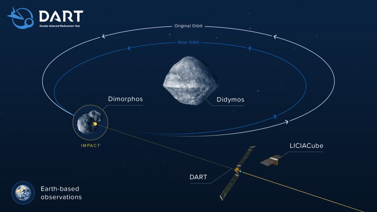 Misso da NASA para desviar asteroide